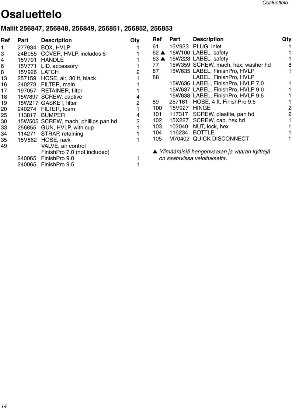 15W505 SCREW, mach, phillips pan hd 2 33 256855 GUN, HVLP, with cup 1 34 114271 STRAP, retaining 1 35 15V862 HOSE, rack 1 49 VALVE, air control FinishPro 7.0 (not included) 240065 FinishPro 9.