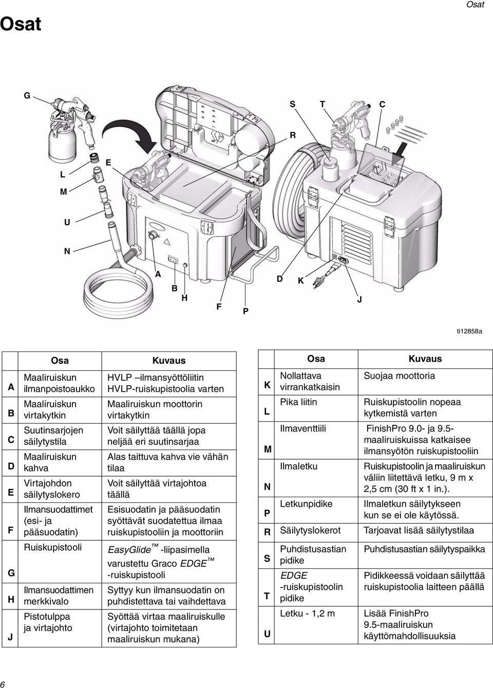 suutinsarjaa Alas taittuva kahva vie vähän tilaa Voit säilyttää virtajohtoa täällä Esisuodatin ja pääsuodatin syöttävät suodatettua ilmaa ruiskupistooliin ja moottoriin Nollattava Suojaa moottoria K
