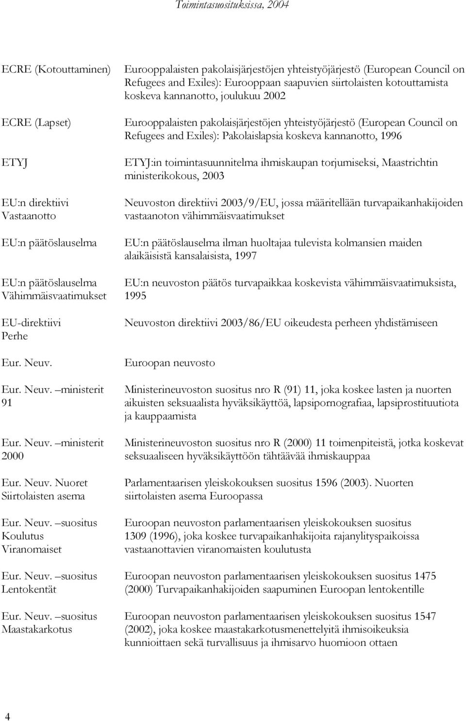 suositus Koulutus Viranomaiset Eur. Neuv.