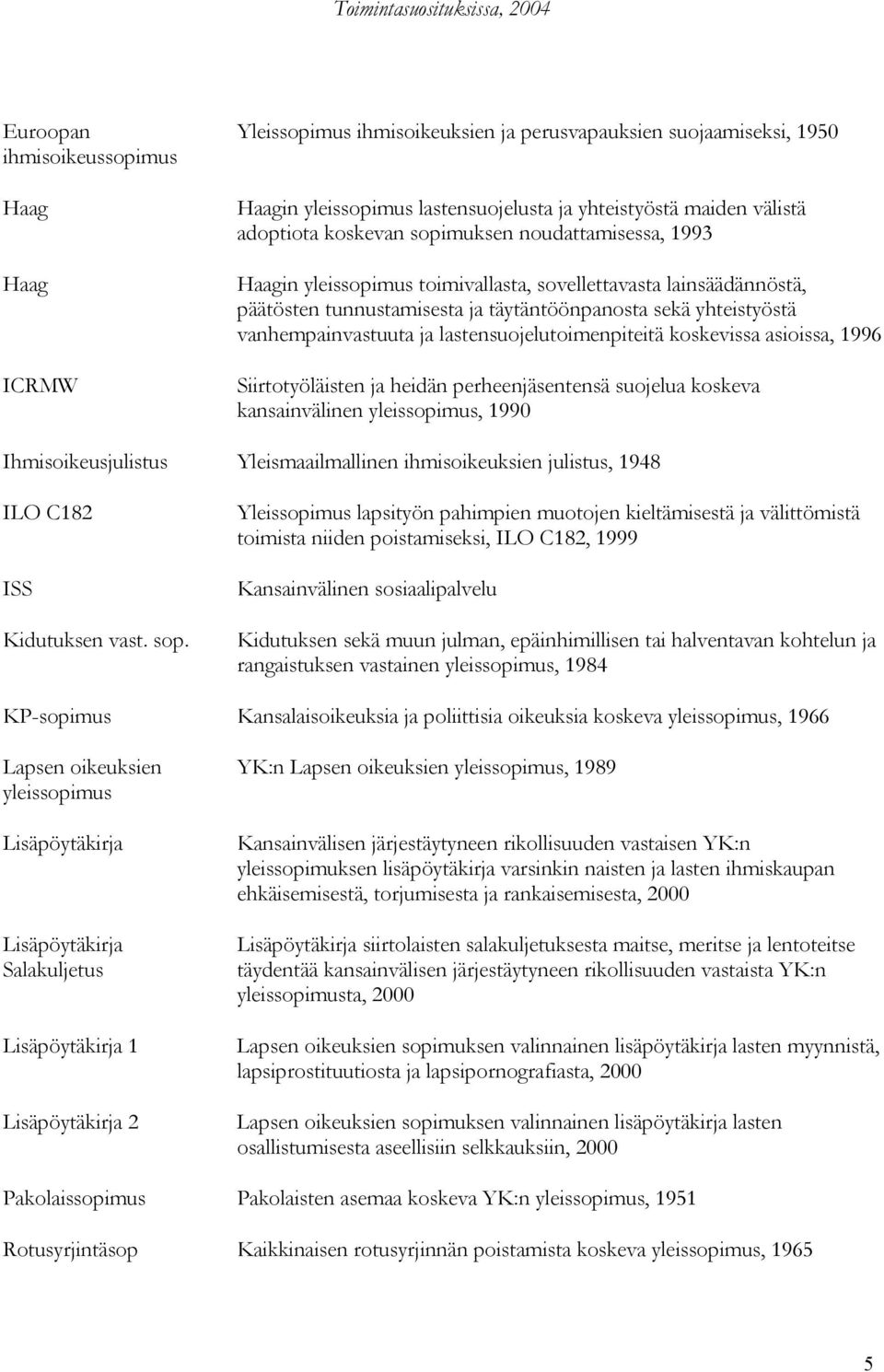 lastensuojelutoimenpiteitä koskevissa asioissa, 1996 Siirtotyöläisten ja heidän perheenjäsentensä suojelua koskeva kansainvälinen yleissopimus, 1990 Ihmisoikeusjulistus Yleismaailmallinen