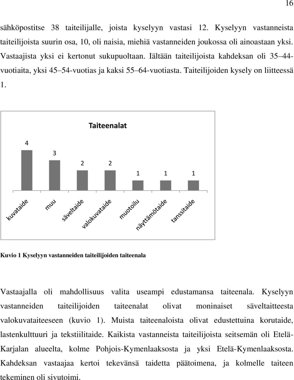 Taiteenalat 4 3 2 2 1 1 1 Kuvio 1 Kyselyyn vastanneiden taiteilijoiden taiteenala Vastaajalla oli mahdollisuus valita useampi edustamansa taiteenala.