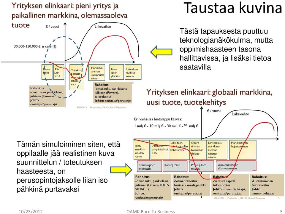 simuloiminen siten, että oppilaalle jää realistinen kuva suunnittelun /