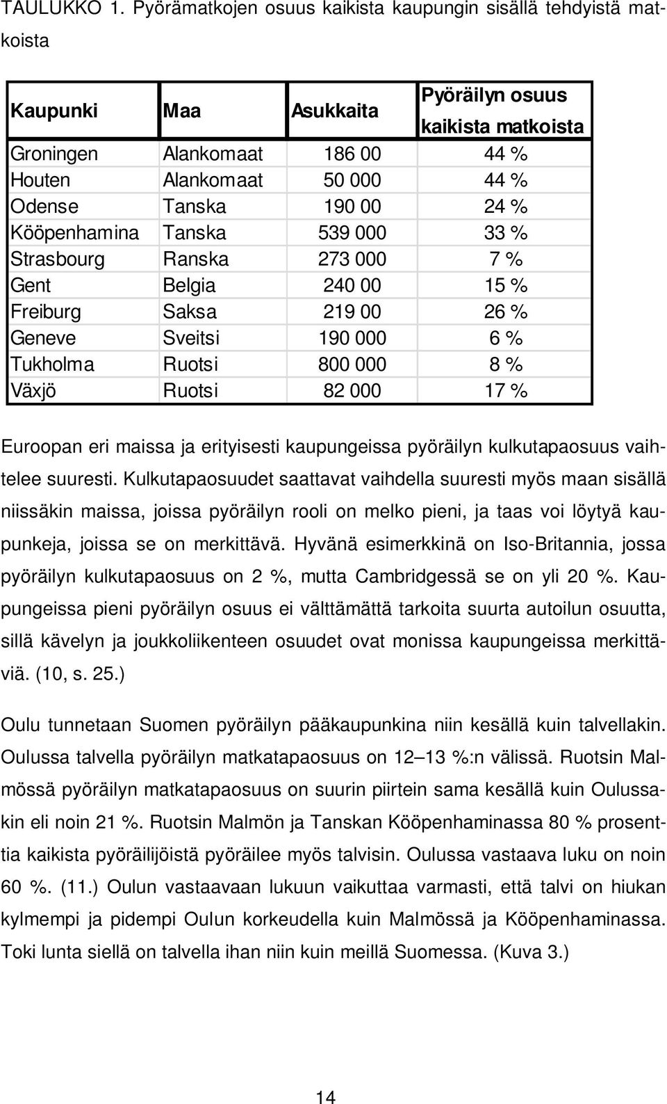 Tanska 190 00 24 % Kööpenhamina Tanska 539 000 33 % Strasbourg Ranska 273 000 7 % Gent Belgia 240 00 15 % Freiburg Saksa 219 00 26 % Geneve Sveitsi 190 000 6 % Tukholma Ruotsi 800 000 8 % Växjö