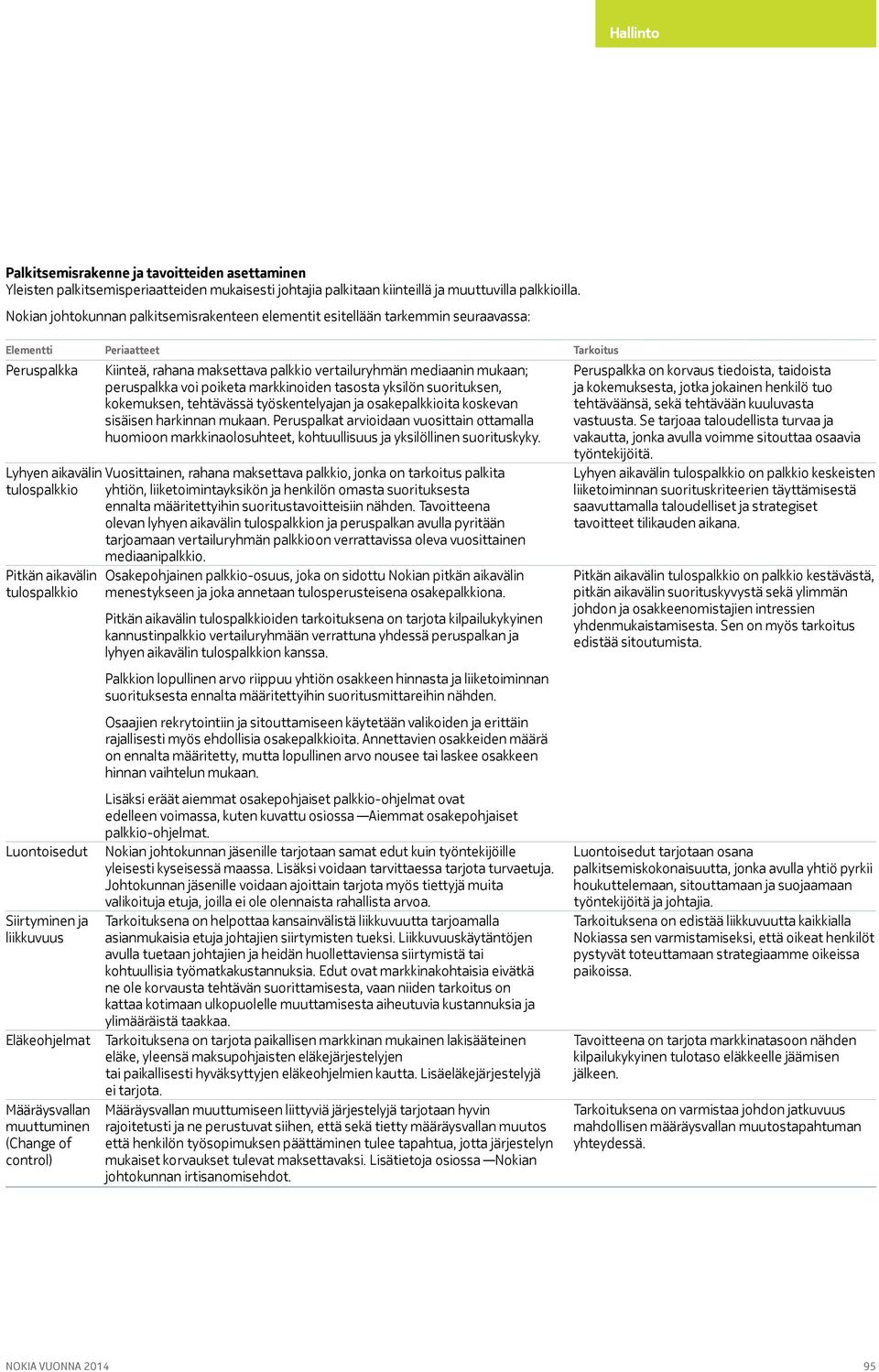 peruspalkka voi poiketa markkinoiden tasosta yksilön suorituksen, kokemuksen, tehtävässä työskentelyajan ja osakepalkkioita koskevan sisäisen harkinnan mukaan.