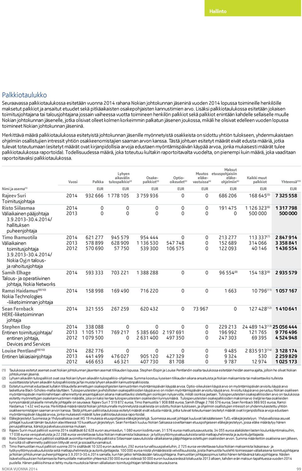 Lisäksi palkkiotaulukossa esitetään jokaisen toimitusjohtajana tai talousjohtajana jossain vaiheessa vuotta toimineen henkilön palkkiot sekä palkkiot enintään kahdelle sellaiselle muulle Nokian