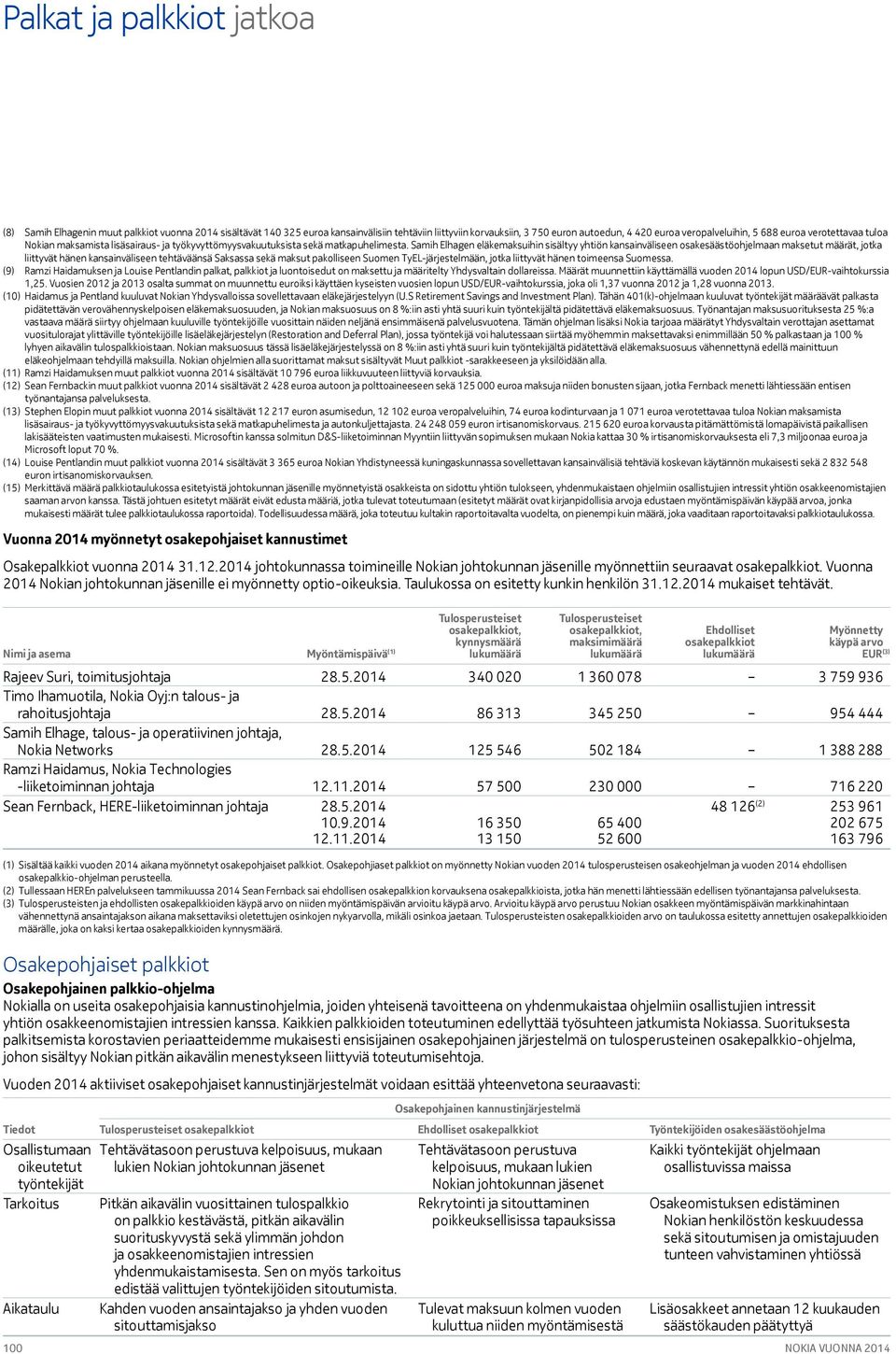 Samih Elhagen eläkemaksuihin sisältyy yhtiön kansainväliseen osakesäästöohjelmaan maksetut määrät, jotka liittyvät hänen kansainväliseen tehtäväänsä Saksassa sekä maksut pakolliseen Suomen