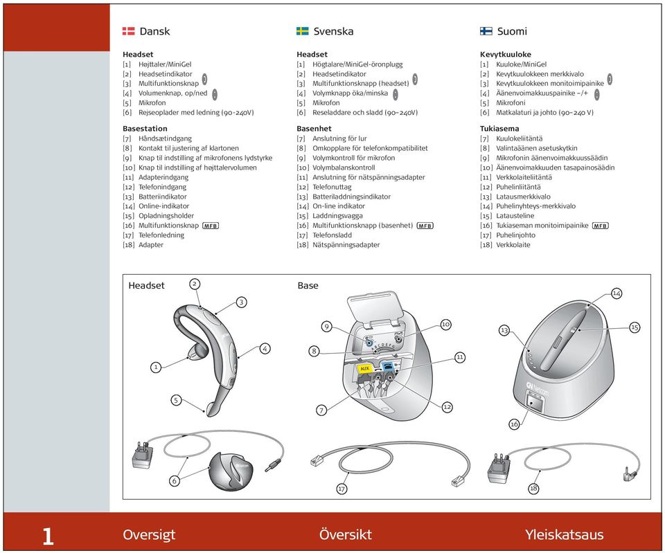 Online-indikator [15] Opladningsholder [16] Multifunktionsknap [17] Telefonledning [18] Adapter Headset [1] Högtalare/MiniGel-öronplugg [2] Headsetindikator [3] Multifunktionsknapp (headset) [4]