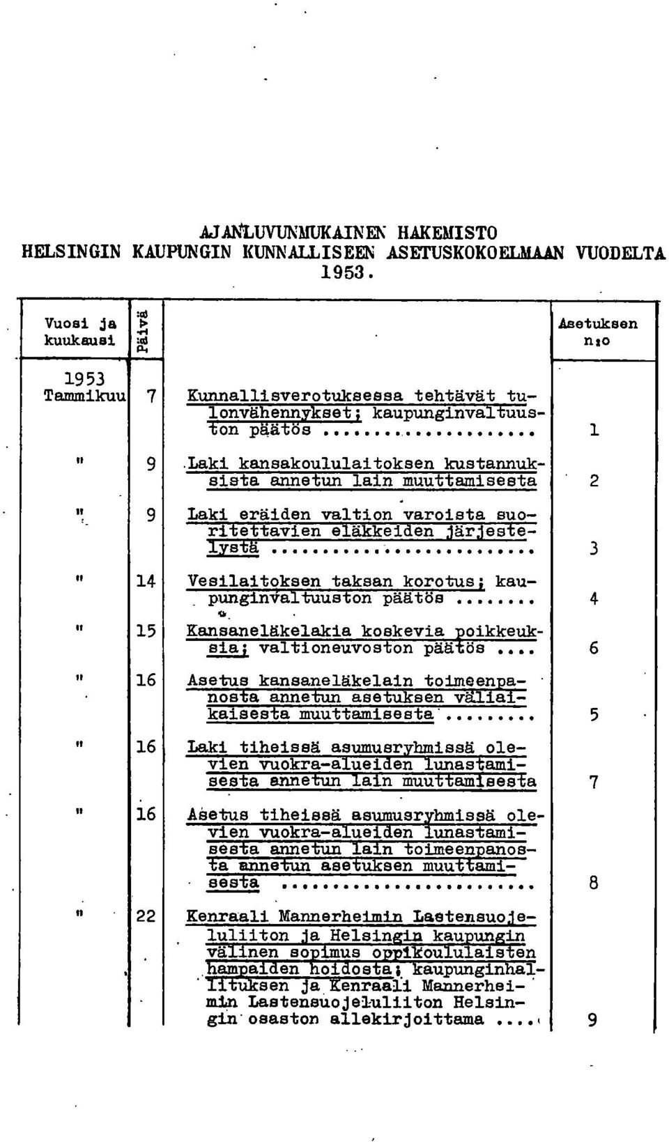 tos...,... 1 " 9,Laki kansakoululaitoksen kustannuksista annetun lain muuttamisesta 2 " 9 Laki eräiden valtion varoista suoritettavien eläkkeiaen järjestelystä.