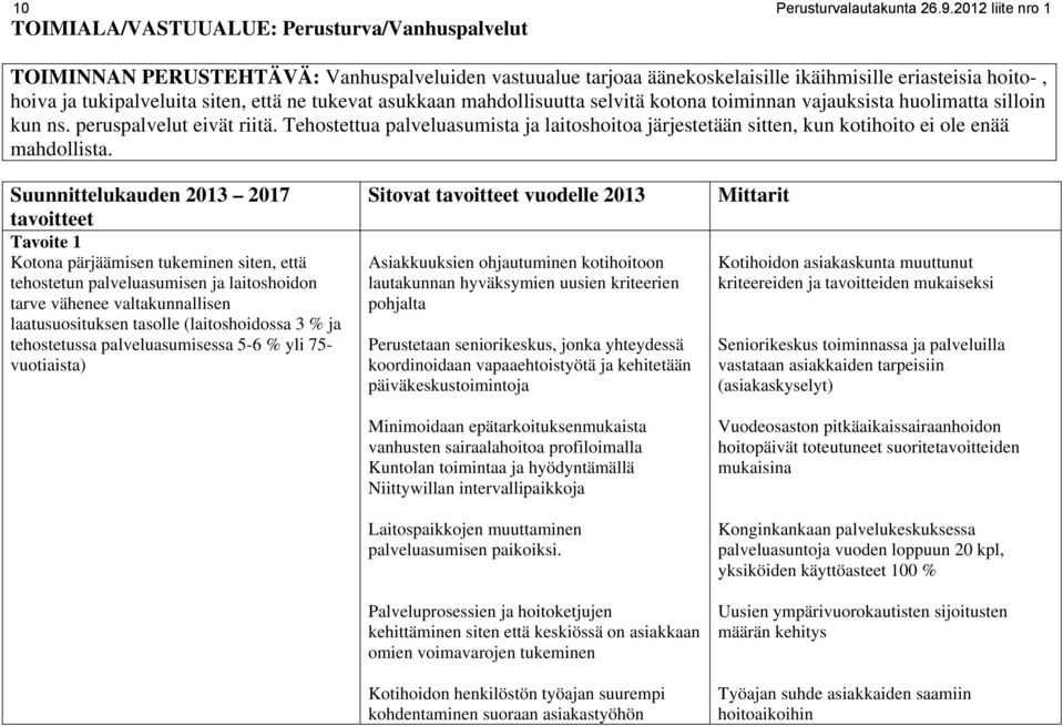 siten, että ne tukevat asukkaan mahdollisuutta selvitä kotona toiminnan vajauksista huolimatta silloin kun ns. peruspalvelut eivät riitä.