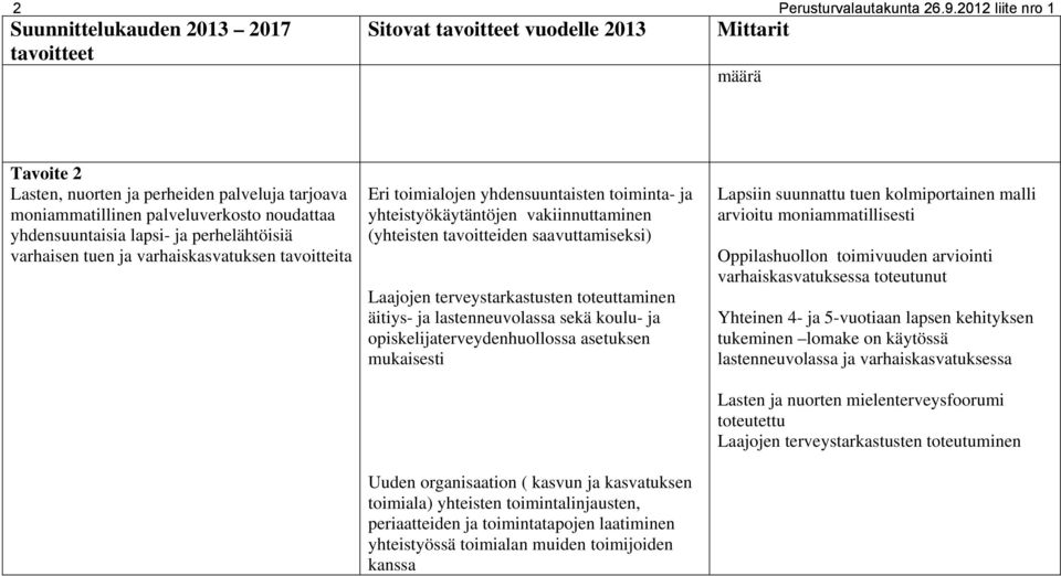 varhaiskasvatuksen tavoitteita Eri toimialojen yhdensuuntaisten toiminta- ja yhteistyökäytäntöjen vakiinnuttaminen (yhteisten tavoitteiden saavuttamiseksi) Laajojen terveystarkastusten toteuttaminen