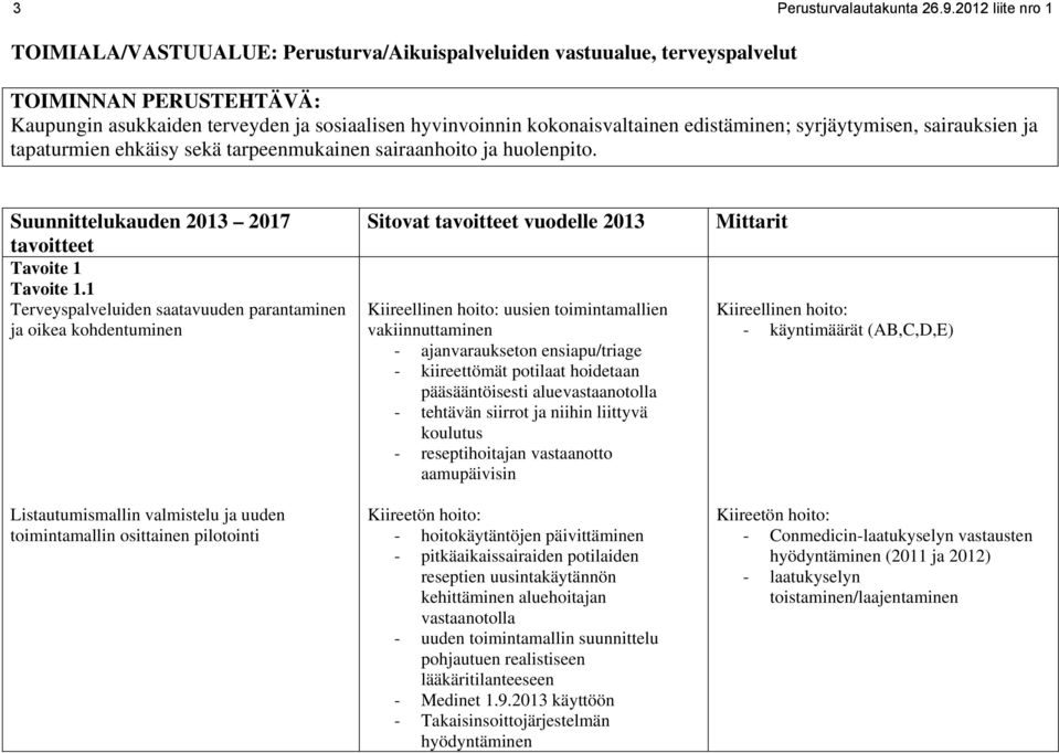 edistäminen; syrjäytymisen, sairauksien ja tapaturmien ehkäisy sekä tarpeenmukainen sairaanhoito ja huolenpito. Tavoite 1 Tavoite 1.