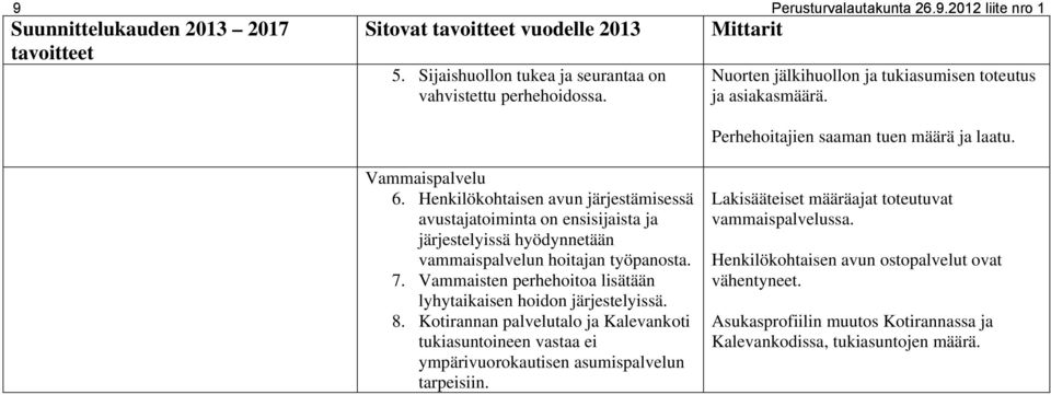 Henkilökohtaisen avun järjestämisessä avustajatoiminta on ensisijaista ja järjestelyissä hyödynnetään vammaispalvelun hoitajan työpanosta. 7.