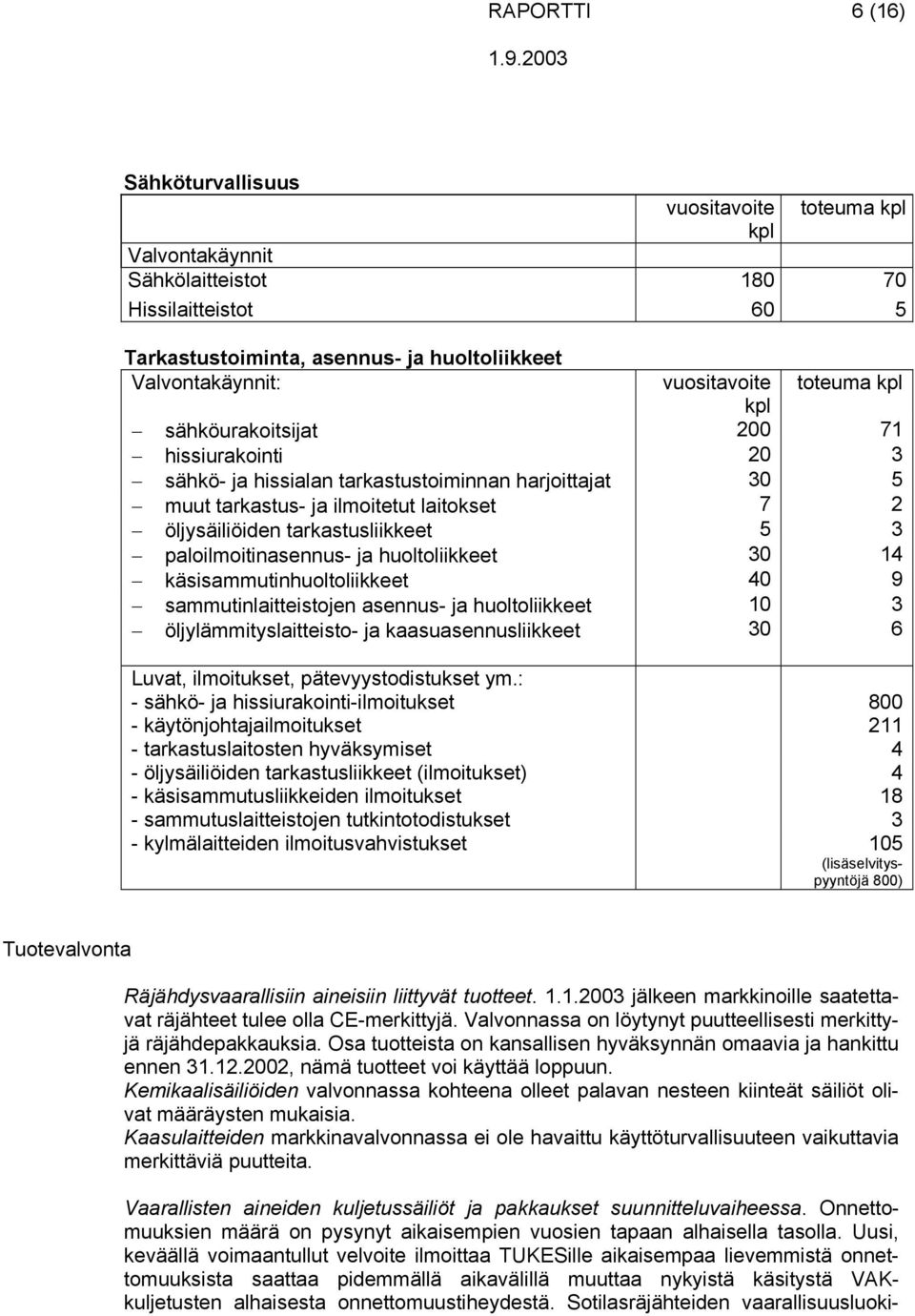 tarkastusliikkeet 5 3 paloilmoitinasennus- ja huoltoliikkeet 30 14 käsisammutinhuoltoliikkeet 40 9 sammutinlaitteistojen asennus- ja huoltoliikkeet 10 3 öljylämmityslaitteisto- ja