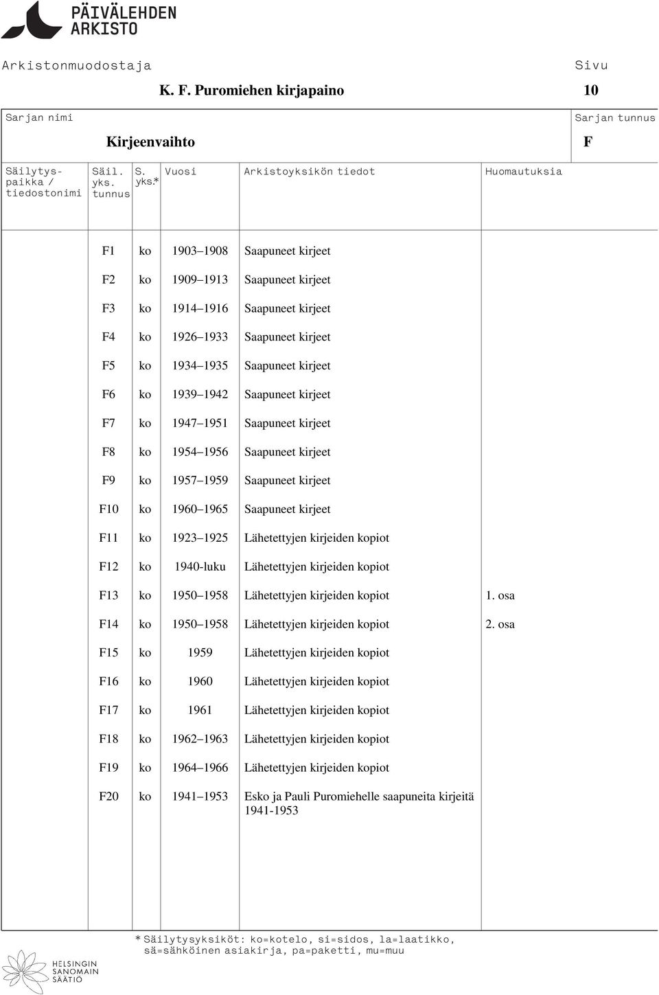 1923 1925 Lähetettyjen kirjeiden kopiot F12 ko 1940-luku Lähetettyjen kirjeiden kopiot F13 ko 1950 1958 Lähetettyjen kirjeiden kopiot 1. osa F14 ko 1950 1958 Lähetettyjen kirjeiden kopiot 2.