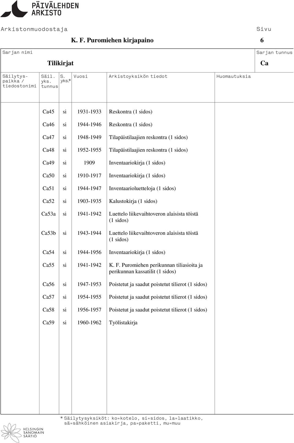 Kalustokirja (1 sidos) Ca53a si 1941-1942 Luettelo liikevaihtoveron alaisista töistä (1 sidos) Ca53b si 1943-1944 Luettelo liikevaihtoveron alaisista töistä (1 sidos) Ca54 si 1944-1956