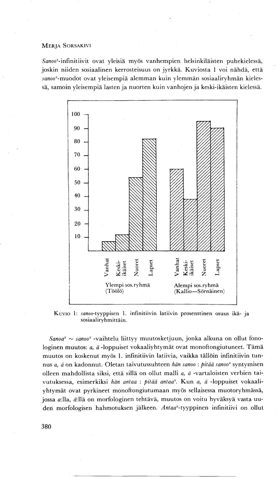 100 -i 90-80 - 70 _ 60-50 - 40-30 - 20-10 - Ylempi sos. ryhmä (Töölö) Alempi sos. ryhmä (Kallio Sörnäinen) Kuvio 1: ranoo-tyyppisen 1.