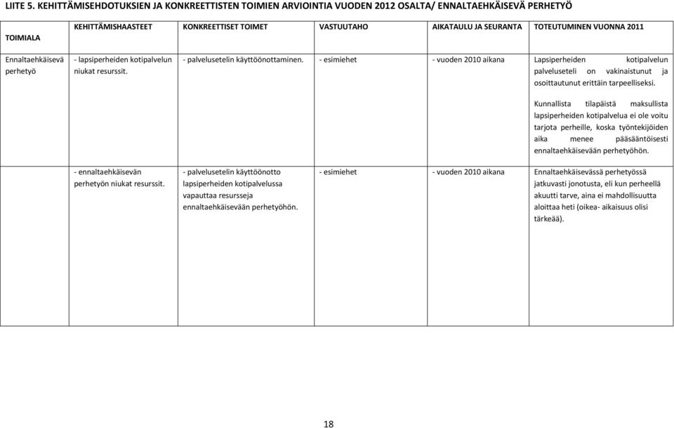 VUONNA 2011 Ennaltaehkäisevä perhetyö - lapsiperheiden kotipalvelun niukat resurssit. - palvelusetelin käyttöönottaminen.