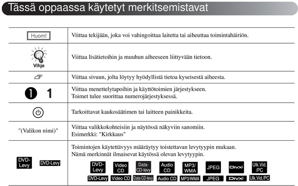 Viittaa menettelytapoihin ja käyttötoimien järjestykseen. Toimet tulee suorittaa numerojärjestyksessä. Tarkoittavat kaukosäätimen tai laitteen painikkeita.