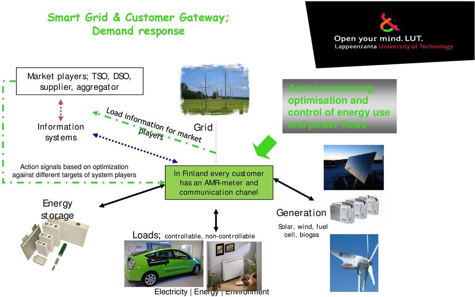 on optimization against different targets of system players Energy storage In Finland every customer has an