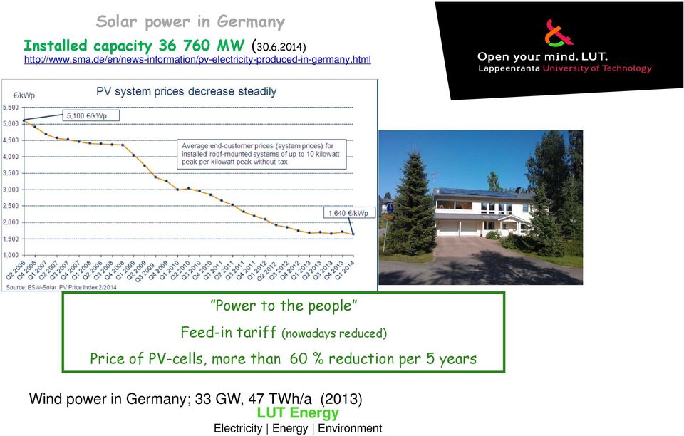 html Power to the people Feed-in tariff (nowadays reduced) Price of