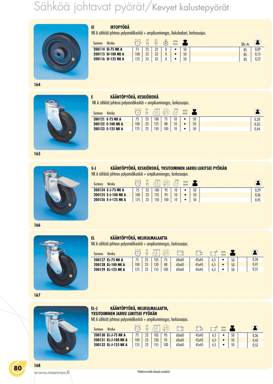 2001 E- NK A 2002 E- NK A 2003 E- NK A 1 0,2 0,35 0,44 165 e-j kääntöpyörä, keskiöreikä, yksitoiminen jarru lukitsee pyörän NK A sähköä johtava polyamidikeskiö + umpikumirengas, lankasuojus.