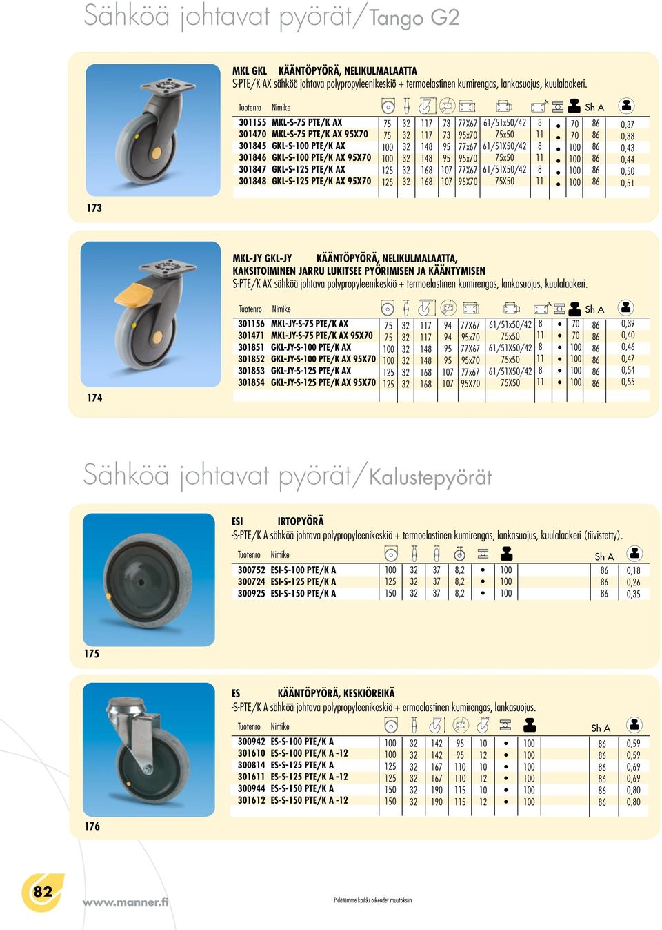 61/51X/42 x 61/51X/42 X 11 11 11 0,37 0,3 0,44 0, 0,51 1 MKL-JY GKL-Jy KÄÄNTÖPYÖRÄ, NELIKULMALAATTA, KAKSITOIMINEN JARRU LUKITSEE PYÖRIMISEN JA KÄÄNTYMISEN S-PTE/K AX sähköä johtava