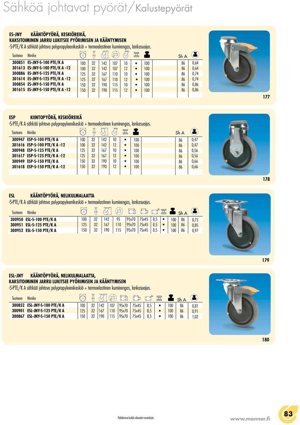 A 307 ESP-S- PTE/K A - 300 ESP-S-1 PTE/K A 30 ESP-S-1 PTE/K A - 1 1 0,56 0,56 0,66 0,66 17 esl kääntöpyörä, nelikulmalaatta 3000 ESL-S- PTE/K A 3001 ESL-S- PTE/K A 3002 ESL-S-1 PTE/K A 1 1 x x x x45