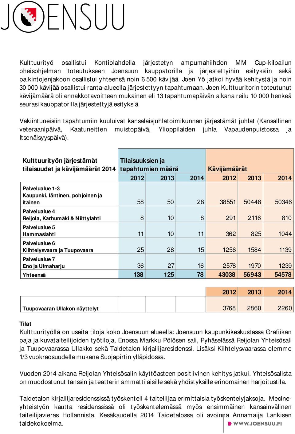 Joen Kulttuuritorin toteutunut kävijämäärä oli ennakkotavoitteen mukainen eli 13 tapahtumapäivän aikana reilu 10 000 henkeä seurasi kauppatorilla järjestettyjä esityksiä.