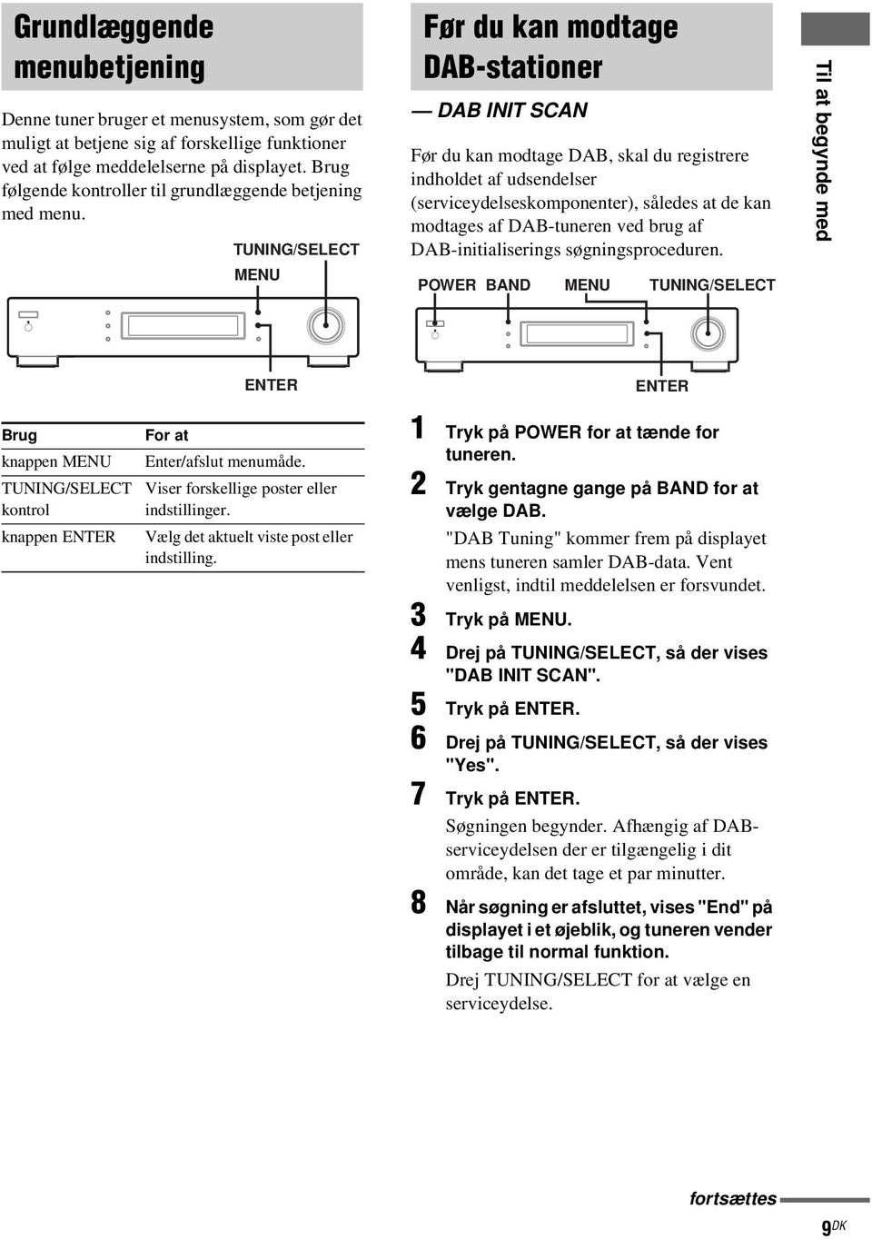 TUNING/SELECT MENU Før du kan modtage DAB-stationer DAB INIT SCAN Før du kan modtage DAB, skal du registrere indholdet af udsendelser (serviceydelseskomponenter), således at de kan modtages af