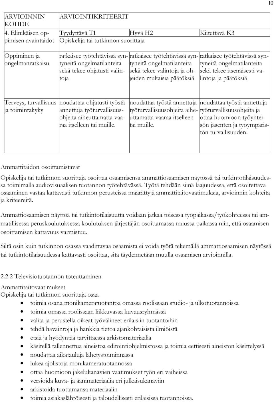 Terveys, turvallisuus ja toimintakyky noudattaa ohjatusti työstä annettuja työturvallisuusohjeita aiheuttamatta vaaraa itselleen tai muille.