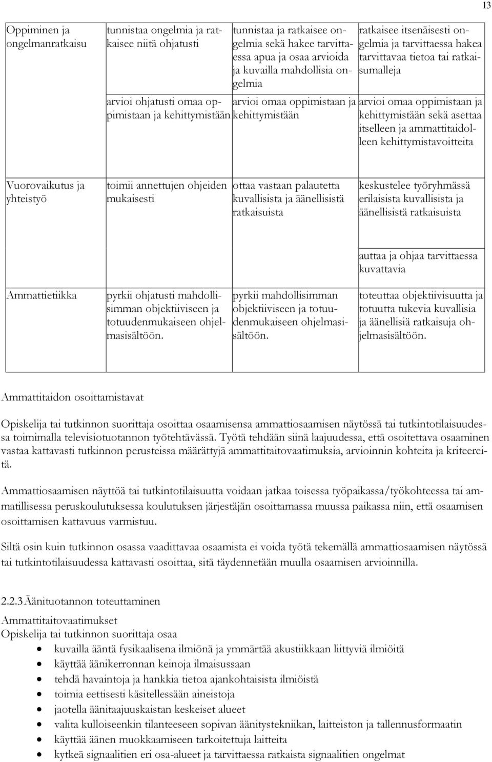 oppimistaan ja arvioi omaa oppimistaan ja itselleen ja ammattitaidolleen kehittymistavoitteita Vuorovaikutus ja yhteistyö toimii annettujen ohjeiden mukaisesti ottaa vastaan palautetta kuvallisista