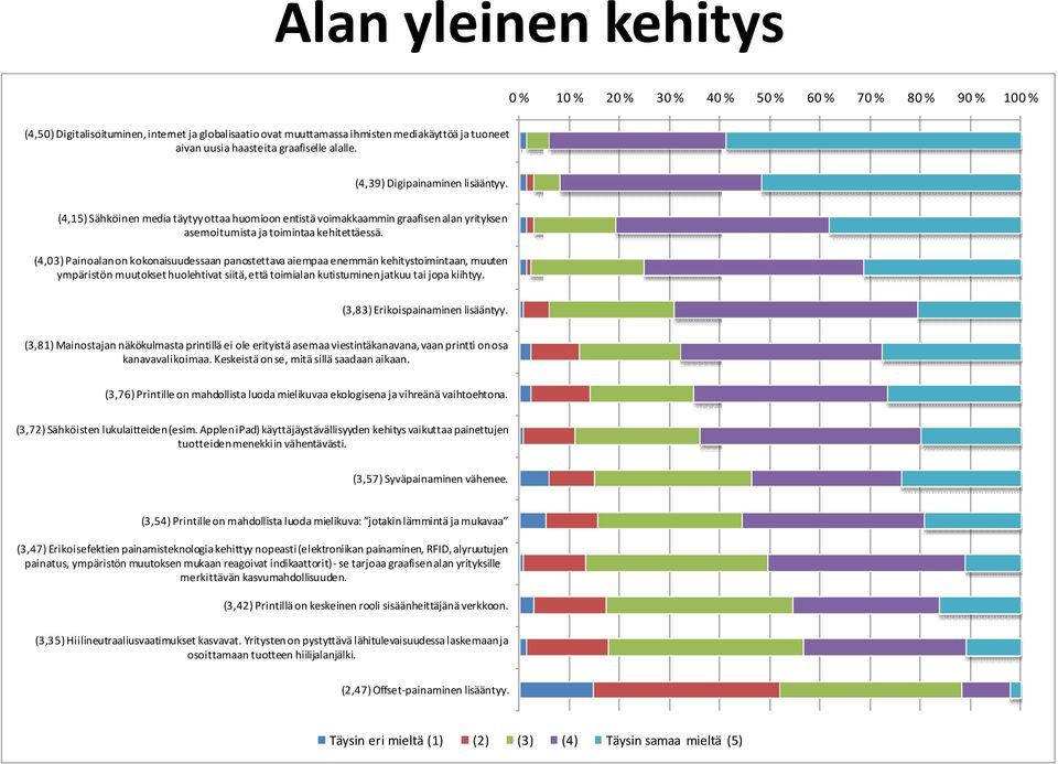 (4,03) Painoalan on kokonaisuudessaan panostettava aiempaa enemmän kehitystoimintaan, muuten ympäristön muutokset huolehtivat siitä, että toimialan kutistuminen jatkuu tai jopa kiihtyy.