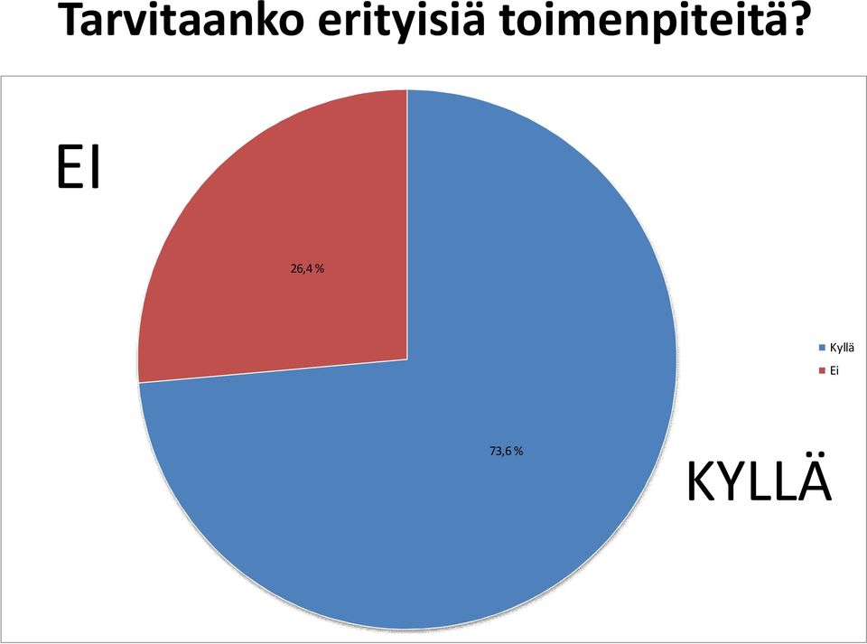 toimenpiteitä?