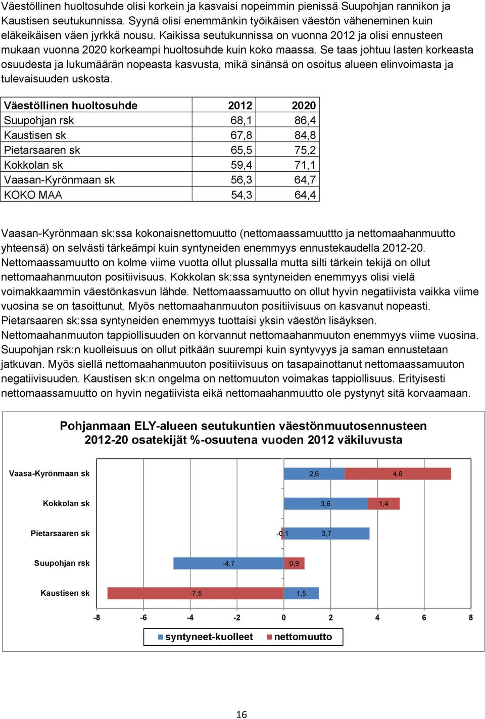 Kaikissa seutukunnissa on vuonna 212 ja olisi ennusteen mukaan vuonna 22 korkeampi huoltosuhde kuin koko maassa.