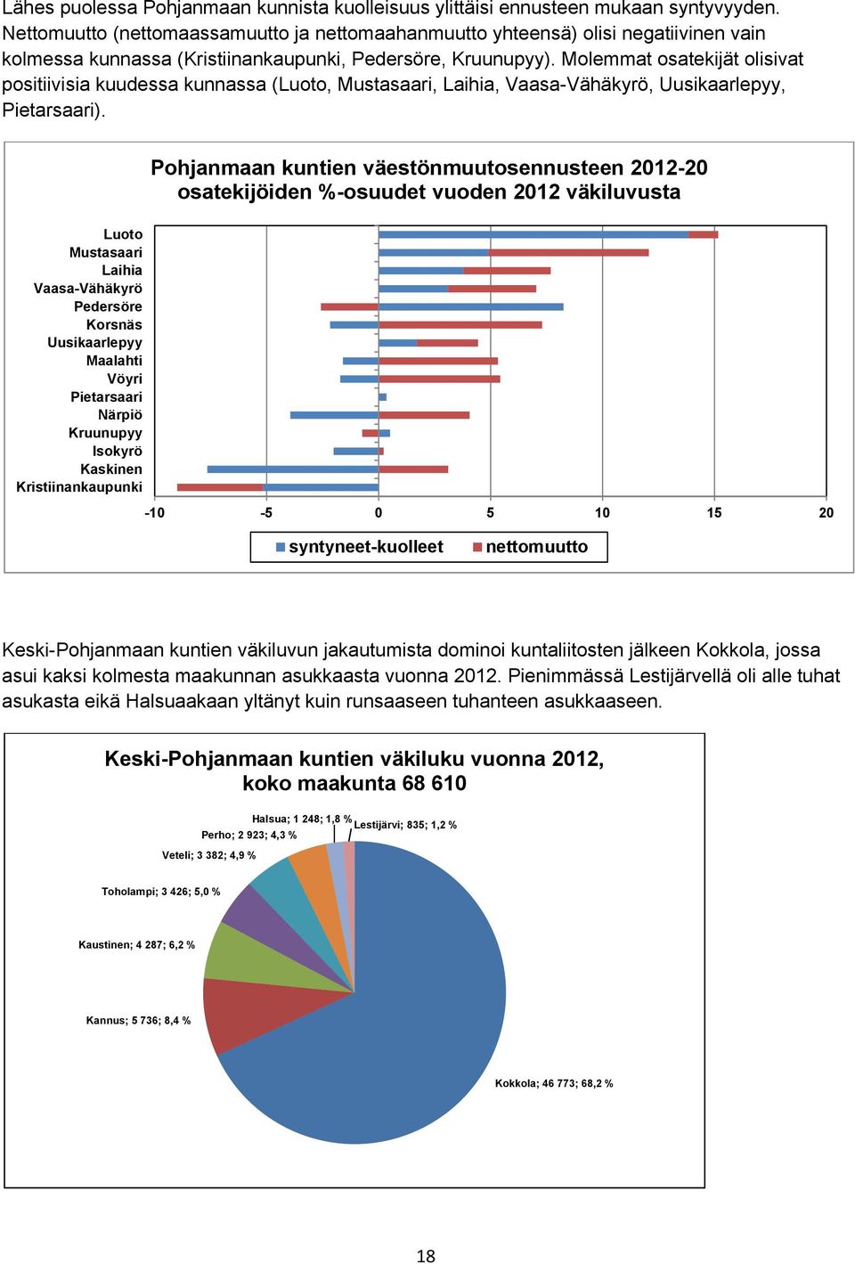 Molemmat osatekijät olisivat positiivisia kuudessa kunnassa (Luoto, Mustasaari, Laihia, Vaasa-Vähäkyrö, Uusikaarlepyy, Pietarsaari).