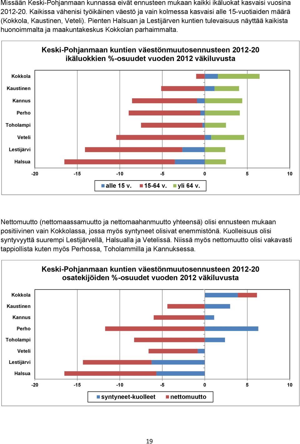 Pienten Halsuan ja Lestijärven kuntien tulevaisuus näyttää kaikista huonoimmalta ja maakuntakeskus Kokkolan parhaimmalta.