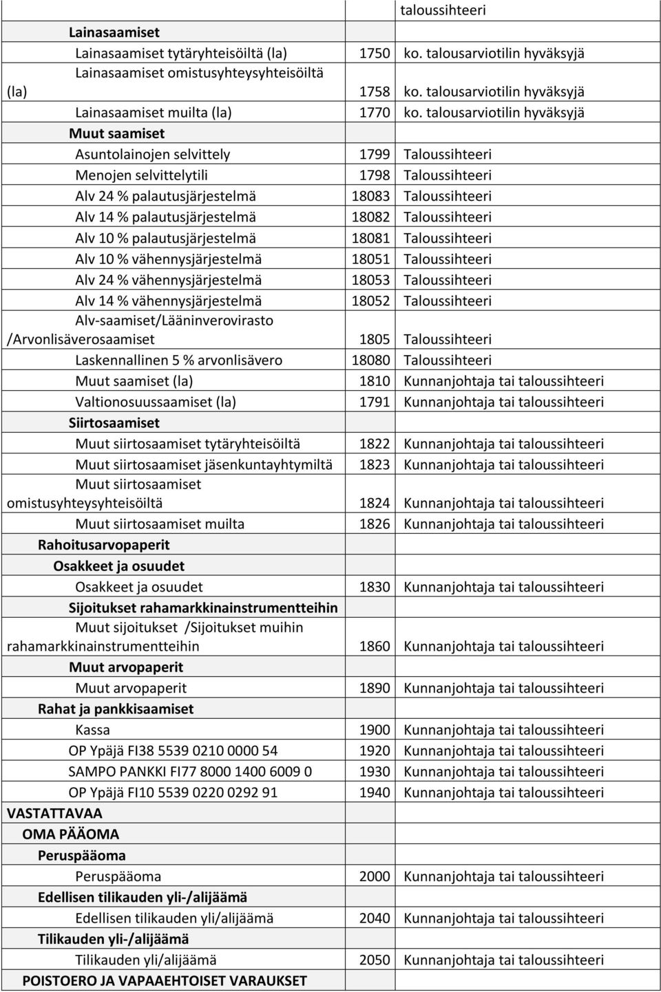 /Arvonlisäverosaamiset Laskennallinen 5 % arvonlisävero Muut saamiset (la) Valtionosuussaamiset (la) Siirtosaamiset Muut siirtosaamiset tytäryhteisöiltä Muut siirtosaamiset jäsenkuntayhtymiltä Muut