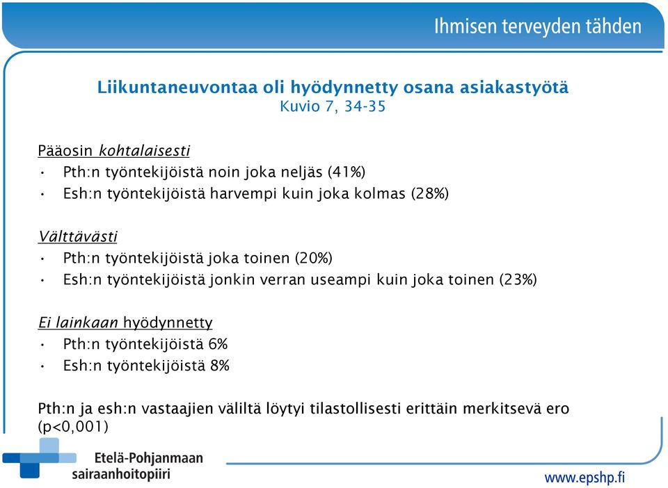 (20%) Esh:n työntekijöistä jonkin verran useampi kuin joka toinen (23%) Ei lainkaan hyödynnetty Pth:n työntekijöistä