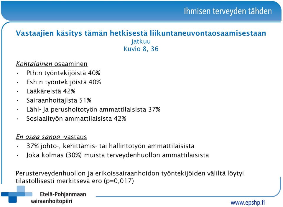 ammattilaisista 42% En osaa sanoa -vastaus 37% johto-, kehittämis- tai hallintotyön ammattilaisista Joka kolmas (30%) muista