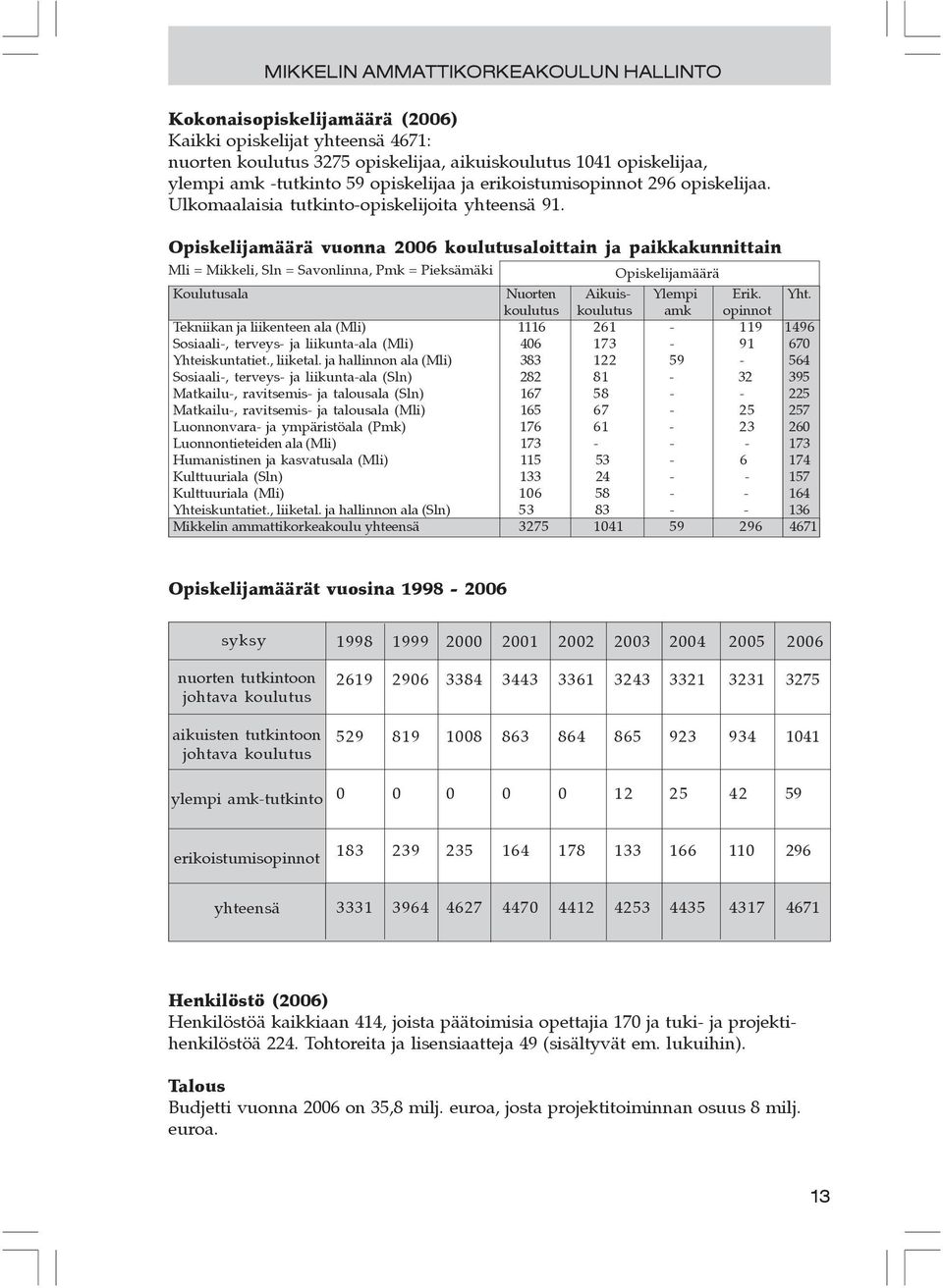 Opiskelijamäärä vuonna 2006 koulutusaloittain ja paikkakunnittain li = ikkeli, Sln = Savonlinna, Pmk = Pieksämäki Opiskelijamäärä oulutusala uorten ikuis- Ylempi rik. Yht.