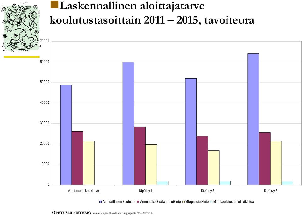 Ammatillinen koulutus Ammattikorkeakoulututkinto Yliopistotutkinto Muu koulutus tai
