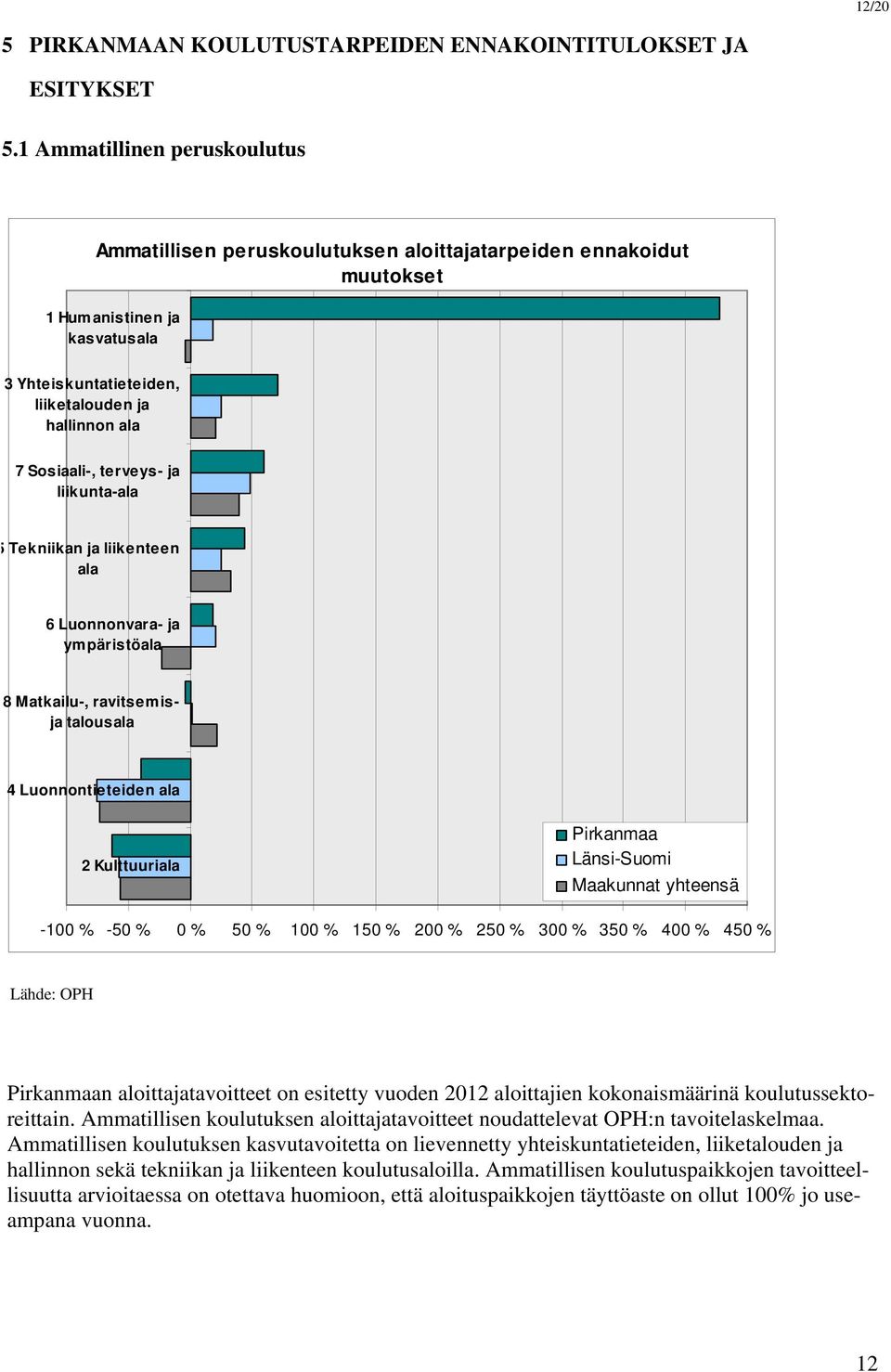 terveys- ja liikunta-ala 5 Tekniikan ja liikenteen ala 6 Luonnonvara- ja ympäristöala 8 Matkailu-, ravitsemisja talousala 4 Luonnontieteiden ala 2 Kulttuuriala Pirkanmaa Länsi-Suomi Maakunnat