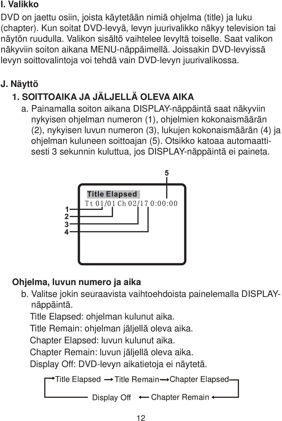 SOITTOAIKA JA JÄLJELLÄ OLEVA AIKA a.