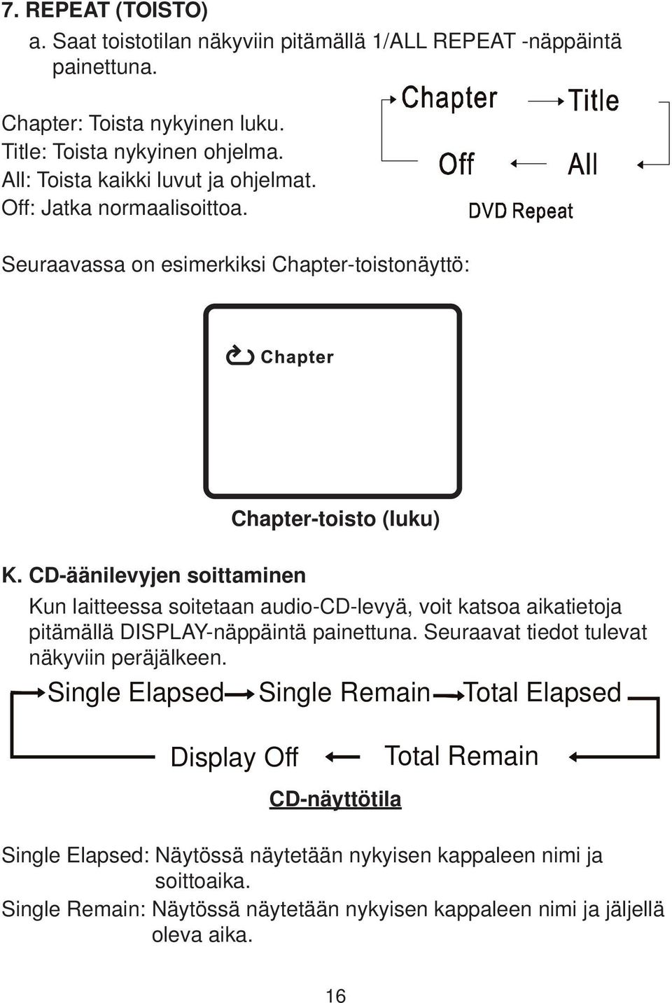 CD-äänilevyjen soittaminen Chapter-toisto (luku) P17 Kun laitteessa soitetaan audio-cd-levyä, voit katsoa aikatietoja pitämällä DISPLAY-näppäintä painettuna.