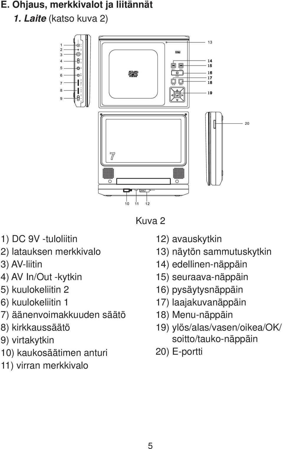 6) kuulokeliitin 1 7) äänenvoimakkuuden säätö 8) kirkkaussäätö 9) virtakytkin 10) kaukosäätimen anturi 11) virran merkkivalo