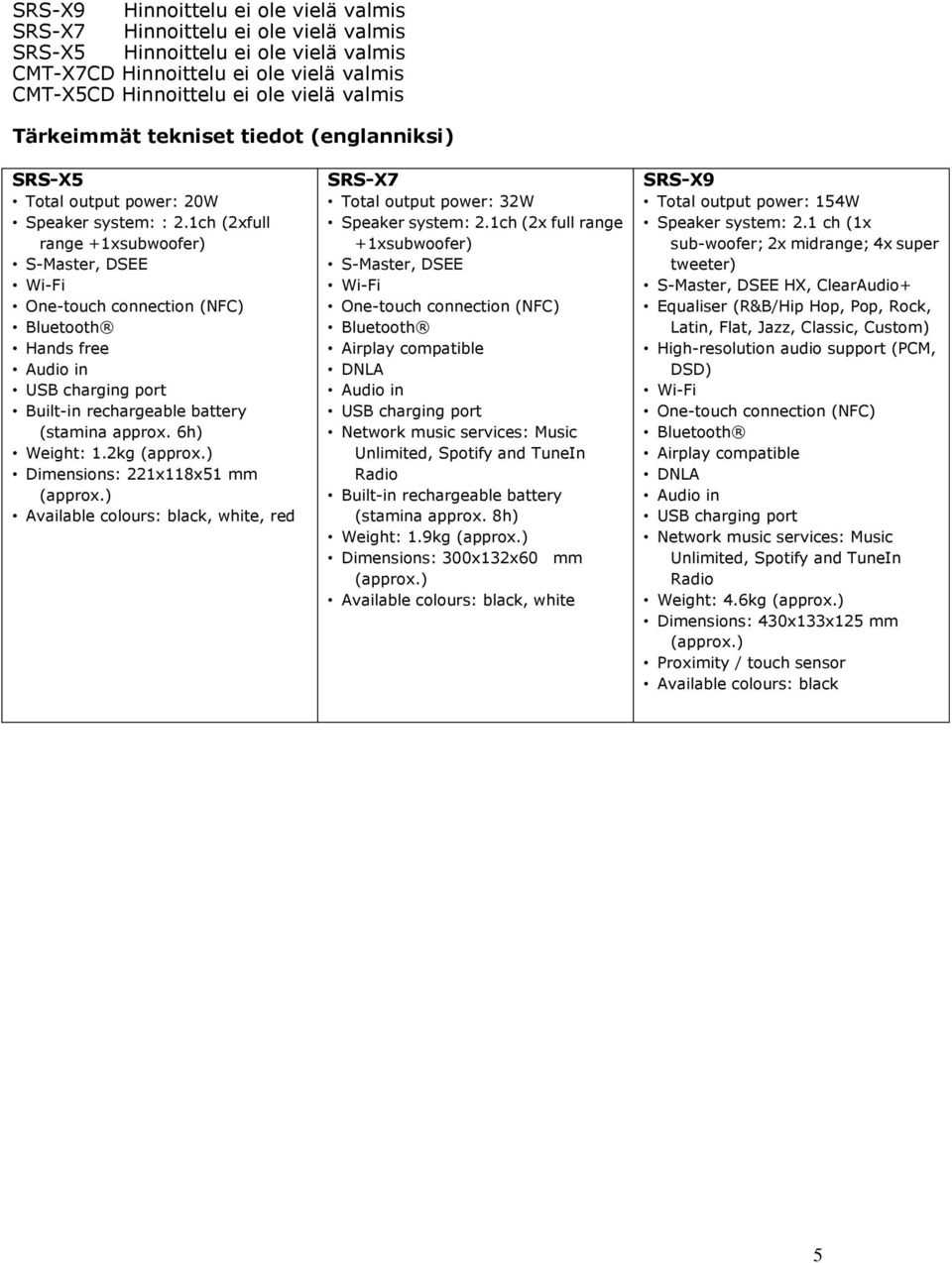 6h) Weight: 1.2kg Dimensions: 221x118x51 mm Available colours: black, white, red SRS-X7 Total output power: 32W Speaker system: 2.