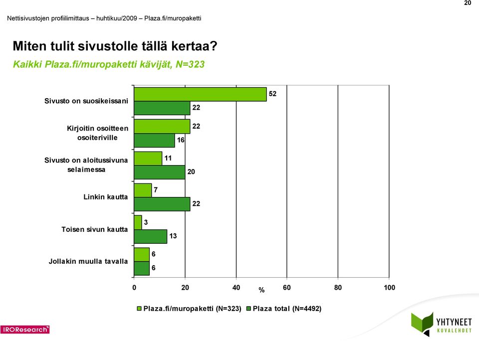 osoitteen osoiteriville Sivusto on aloitussivuna selaimessa 0 Linkin