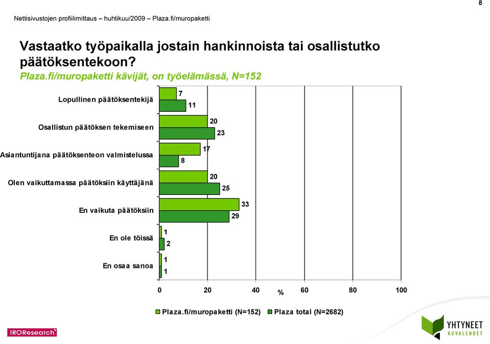 tekemiseen Asiantuntijana päätöksenteon valmistelussa 8 7 0 3 Olen vaikuttamassa päätöksiin