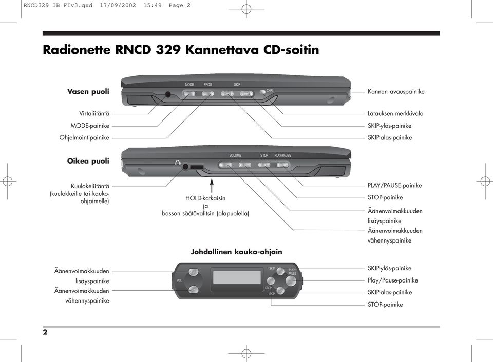 (kuulokkeille tai kaukoohjaimelle) HOLD-katkaisin ja basson säätövalitsin (alapuolella) Johdollinen kauko-ohjain PLAY/PAUSE-painike STOP-painike