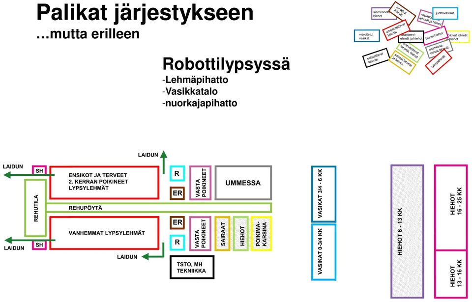 Robottilypsyssä